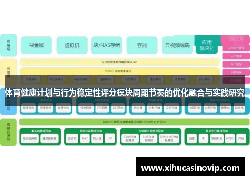 体育健康计划与行为稳定性评分模块周期节奏的优化融合与实践研究