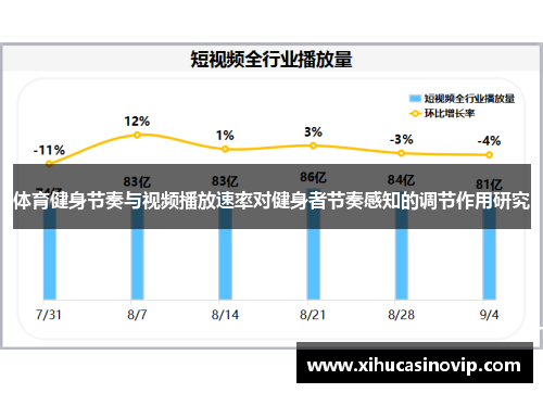 体育健身节奏与视频播放速率对健身者节奏感知的调节作用研究