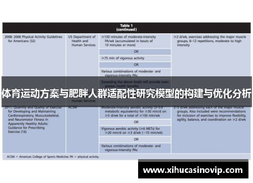 体育运动方案与肥胖人群适配性研究模型的构建与优化分析